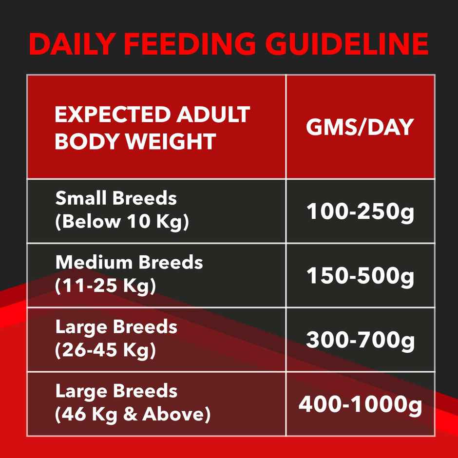 Drools Focus Adult Super Premium Dog Food