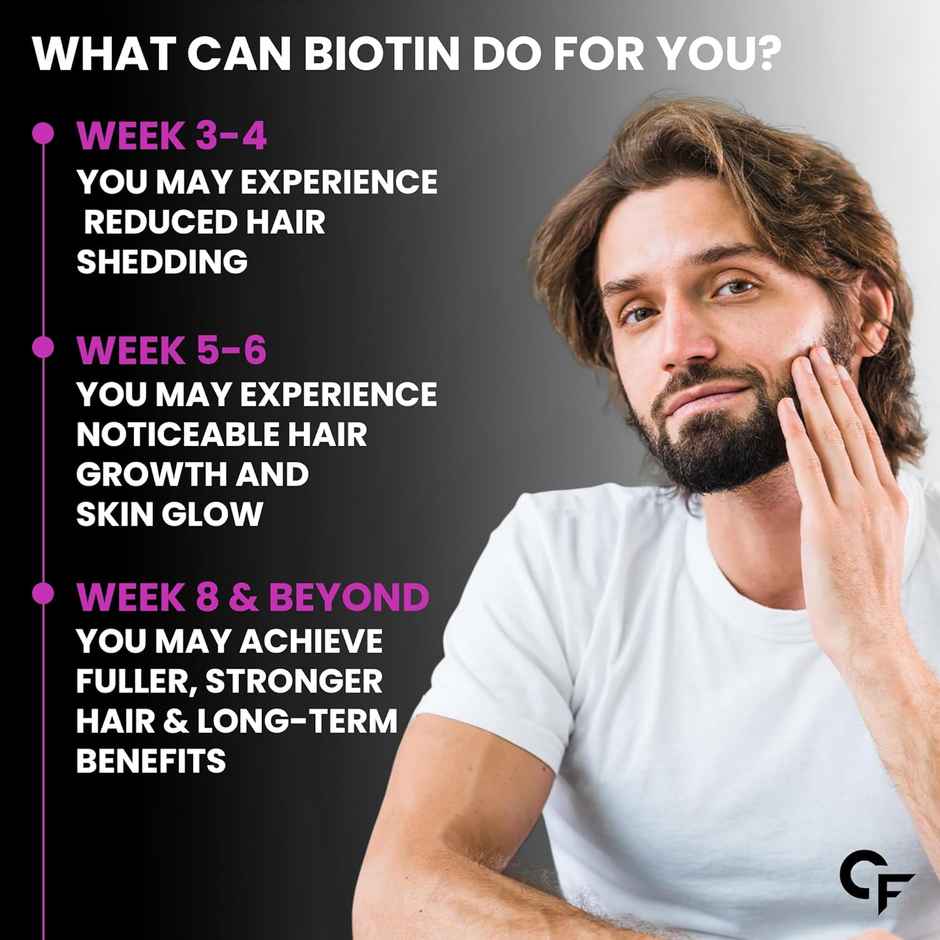 Carbamide Forte Biotin 10000mcg Biotin Tablets | Hair Growth Tablet | Hair Vitamins