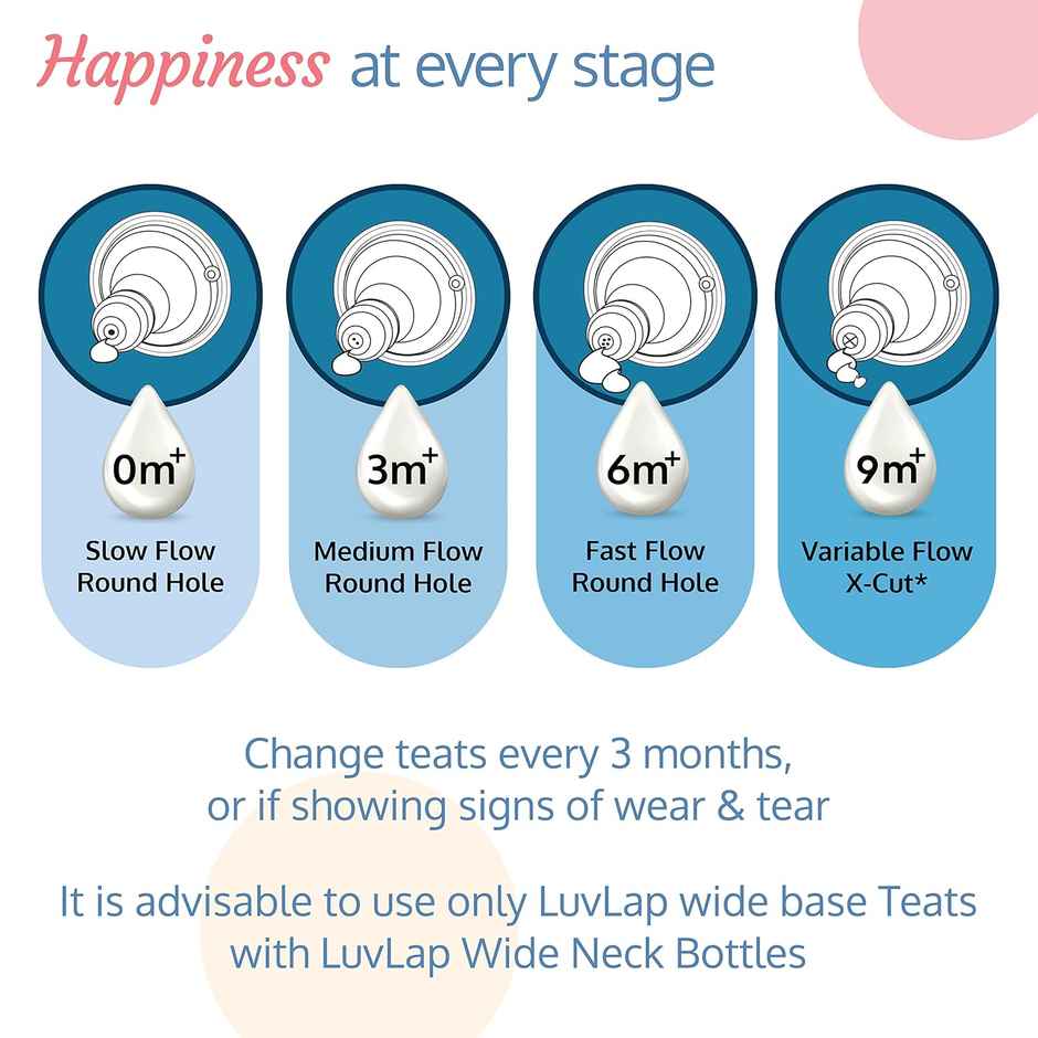 LuvLap Wide Neck Bottle Anti-Colic Nipple, Soft & Flexible Silicone, Slow Flow, 0m+, BPA Free