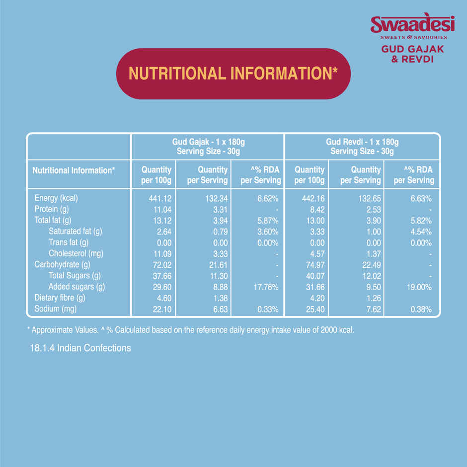UNIBIC Swaadesi Gud Gajak & Revdi