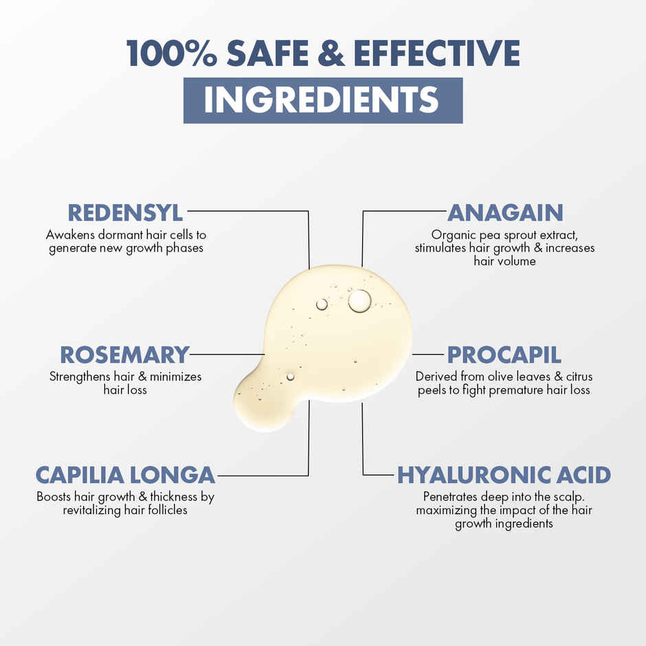 Thriveco Hair Growth Serum 2.0 - For Hair Growth & Hair Fall Control | Men & Women