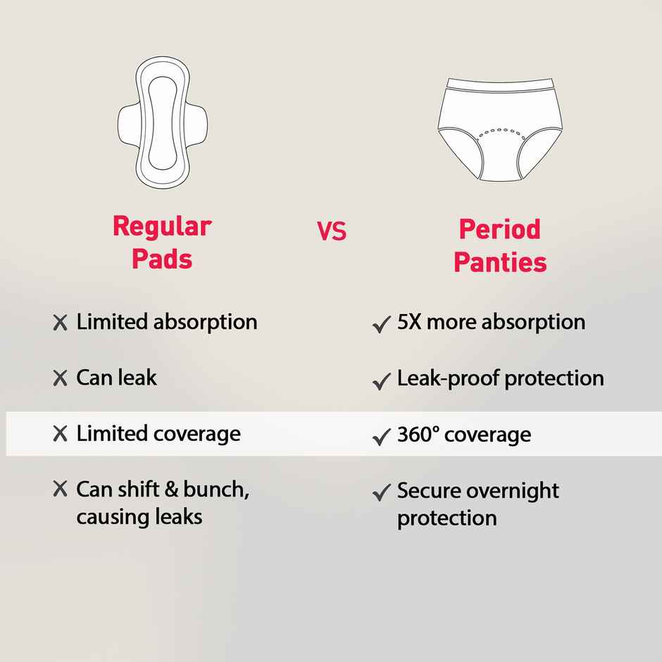 Sirona Disposable Period Panties L-XL | 360 Protection 12 Hours | No Leakage No Discomfort