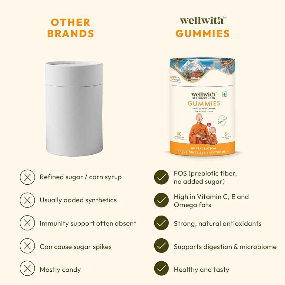 Wellwith Sea Buckthorn Gummies for Kids & Adults | Vitamin C Rich | Multivitamin Supplement | Immunity