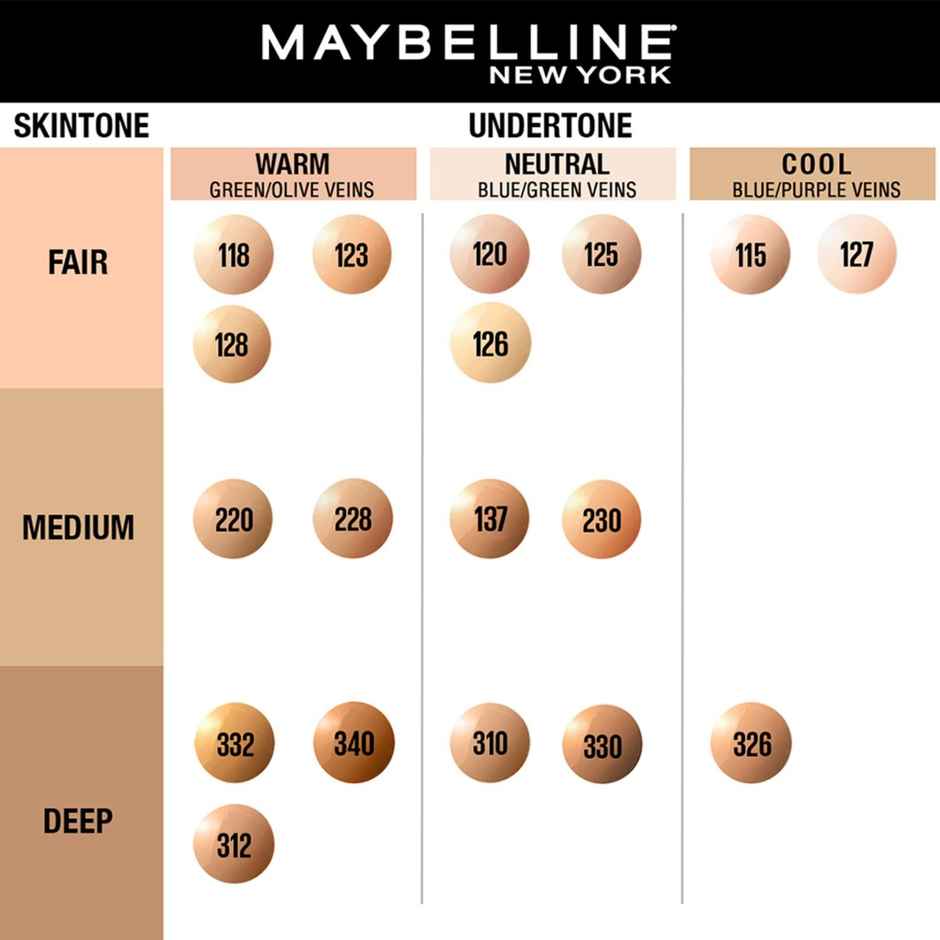 Maybelline New York Fit Me Matte+Poreless 16H Oil Control Foundation With SPF 22, Shade 332