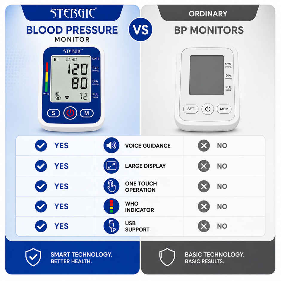 Stergic Digital Blood Pressure Monitor