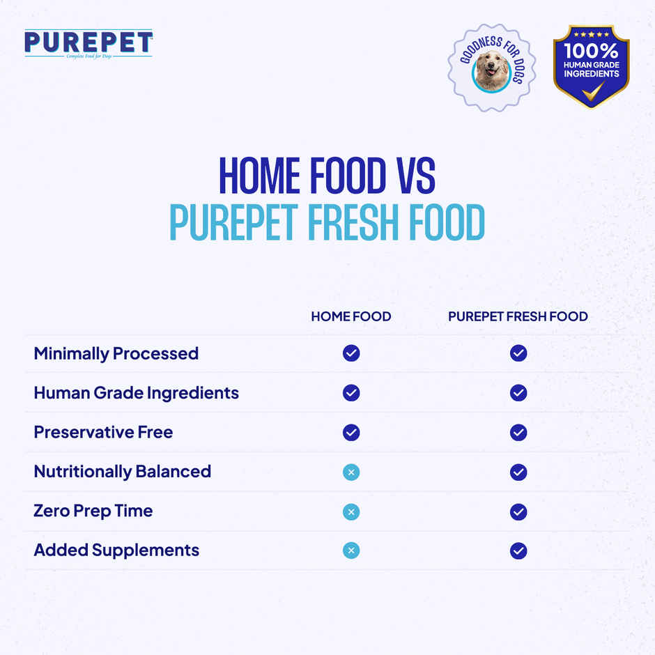 Purepet Chicken & Veg Fresh Dog Food (Adults & Puppies)