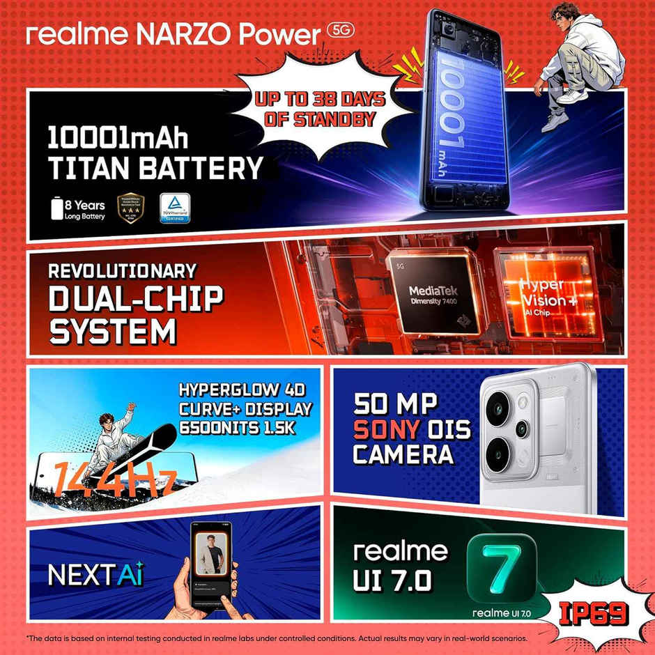 Realme Narzo Power 8GB RAM, 128 GB Storage, Titan Silver
