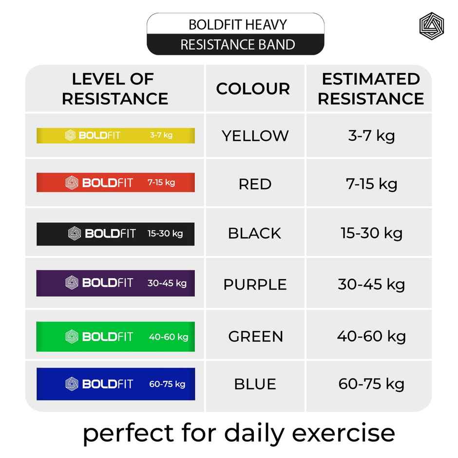 Boldfit Natural Rubber Heavy Resistance Band for Workout | Purple |30-45 kg