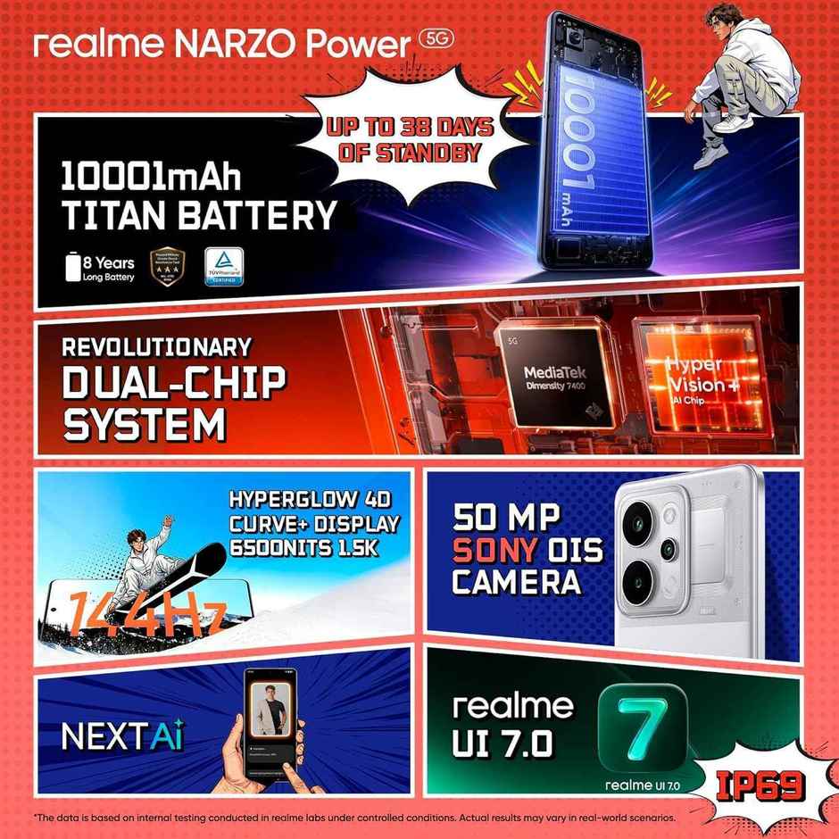 Realme Narzo Power 8GB RAM, 256 GB Storage, Titan Silver