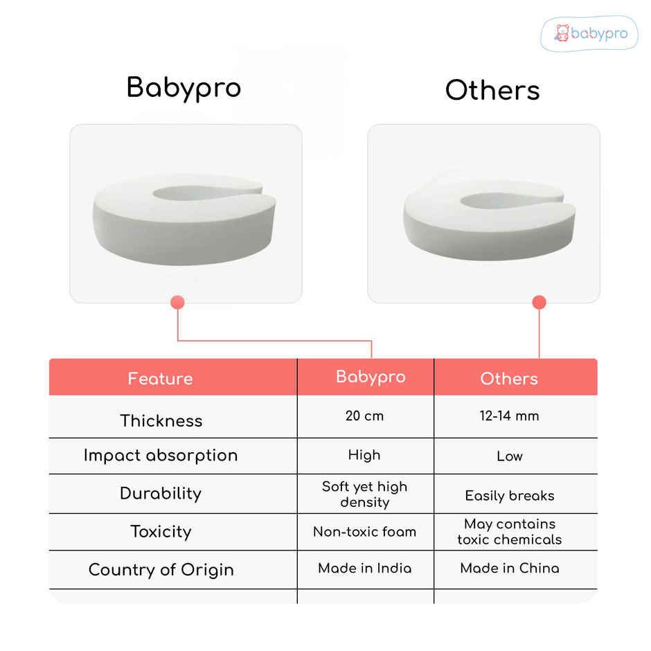 BabyPro Door Stopper Guard | U-Shape | White