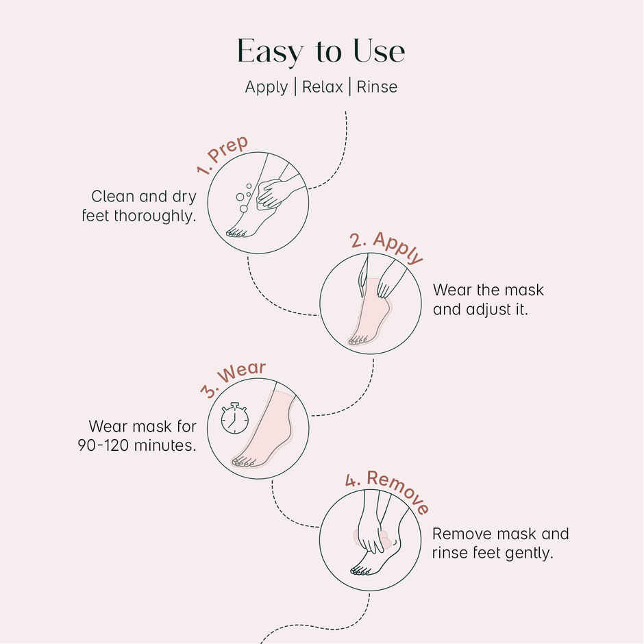 SeoulSkin Glycolic Acid Foot Peeling Mask | Exfoliating Foot Peel | Dead Skin Removal
