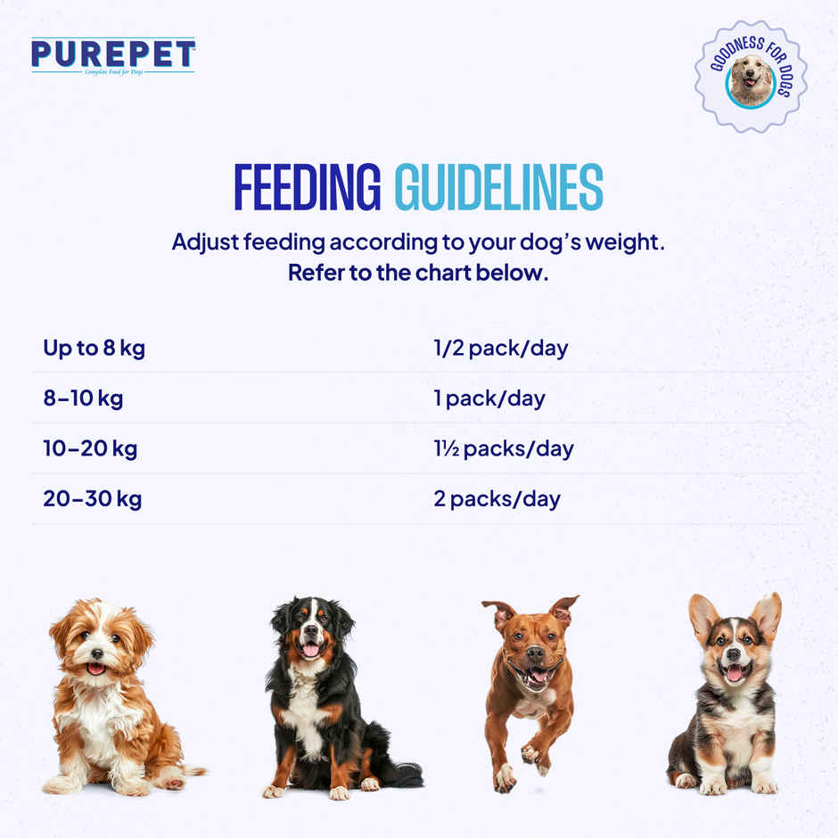 Purepet Chicken & Veg Fresh Dog Food (Adults & Puppies)