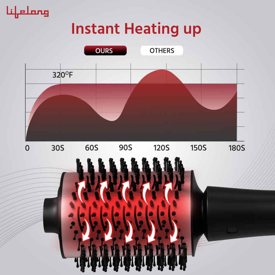 Lifelong Blow Dry Brush|Hot Air Brush, 1200 Watts, 4 In 1 Hair Styling Brush, Attachments