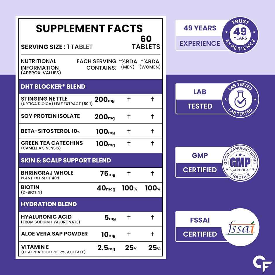 Carbamide Forte DHT Blocker with Biotin Tablets for Hair growth with Bhringraj & Hyaluronic Acid