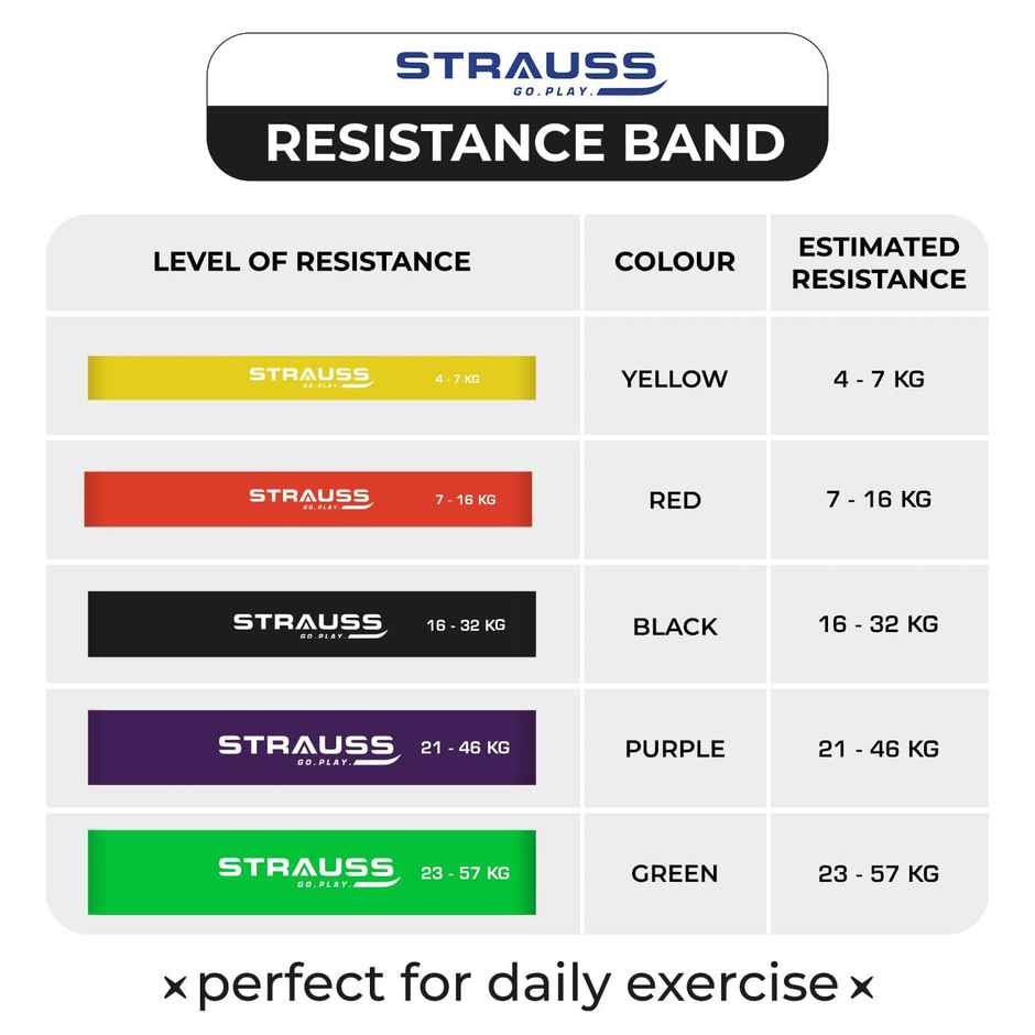 Strauss Resistance and Pull Up Band for Chin Ups | Yellow