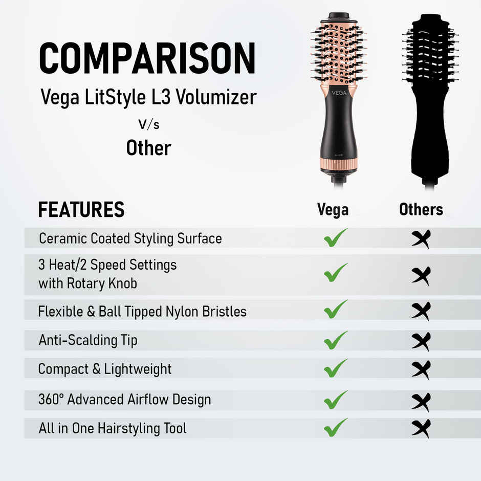 Vega Litstyle L3 Volumizer Hair Blow Dryer Brush | 3 Heat & 2 Speed Settings | VHSD-03