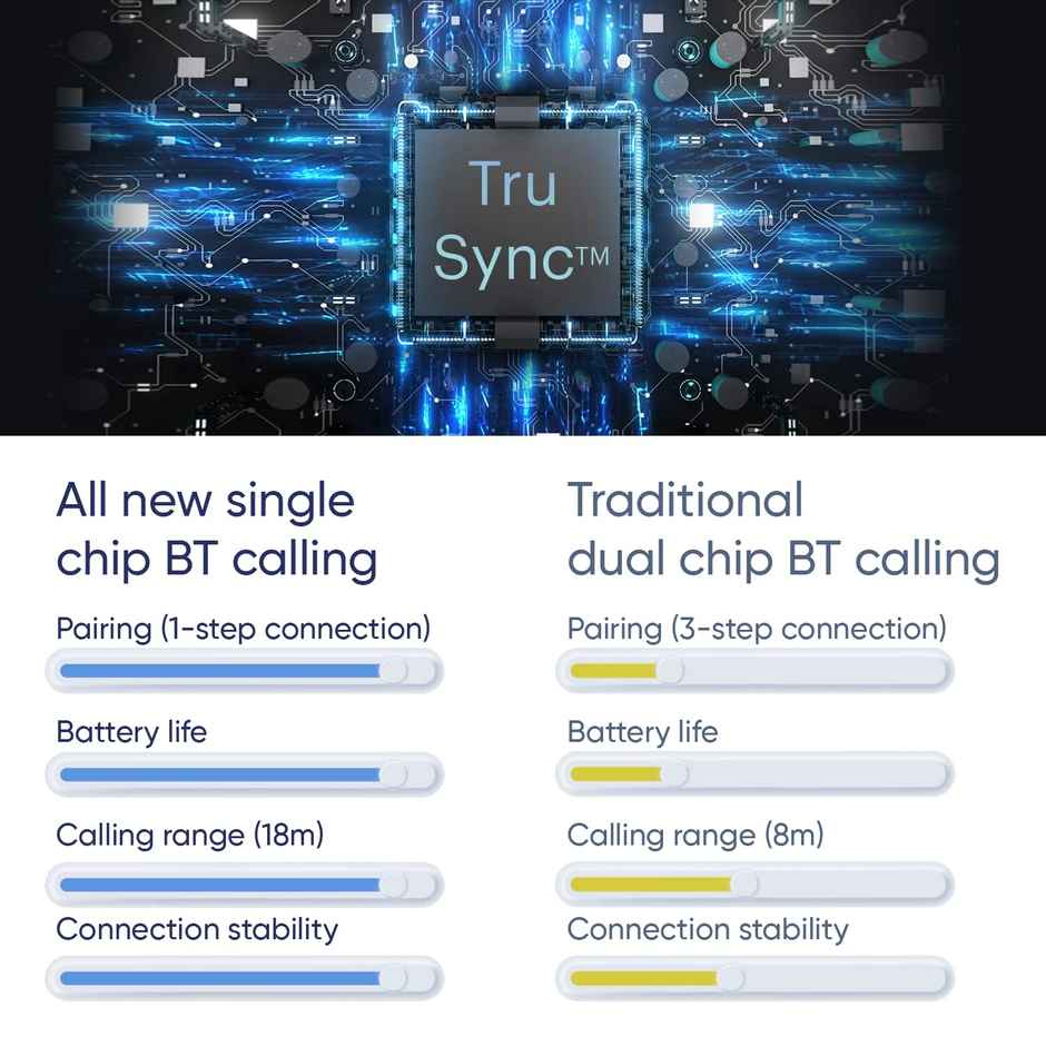 Noise Colorfit Pulse 2 Max Smartwatch Women's Edition | Bluetooth Calling | 1.85" Display | 100+ Sports Mode - Rose Pink