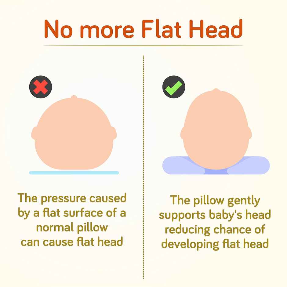 LuvLap New Born Baby Head Sleeping Pillow of Apple Shape, to Prevent Flat Head Syndrome, 0m+