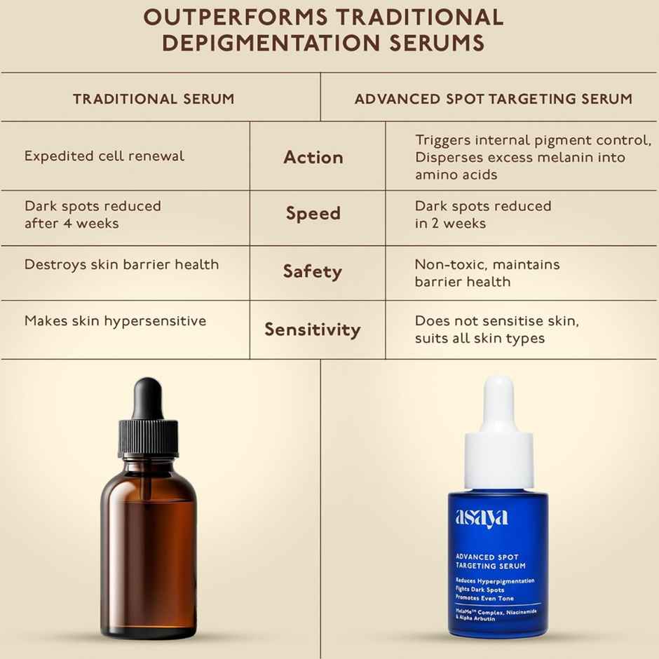 Asaya Advanced Anti Pigmentation Dark Spot Serum With Alpha Arbutin Niacinamide and Melam Complex
