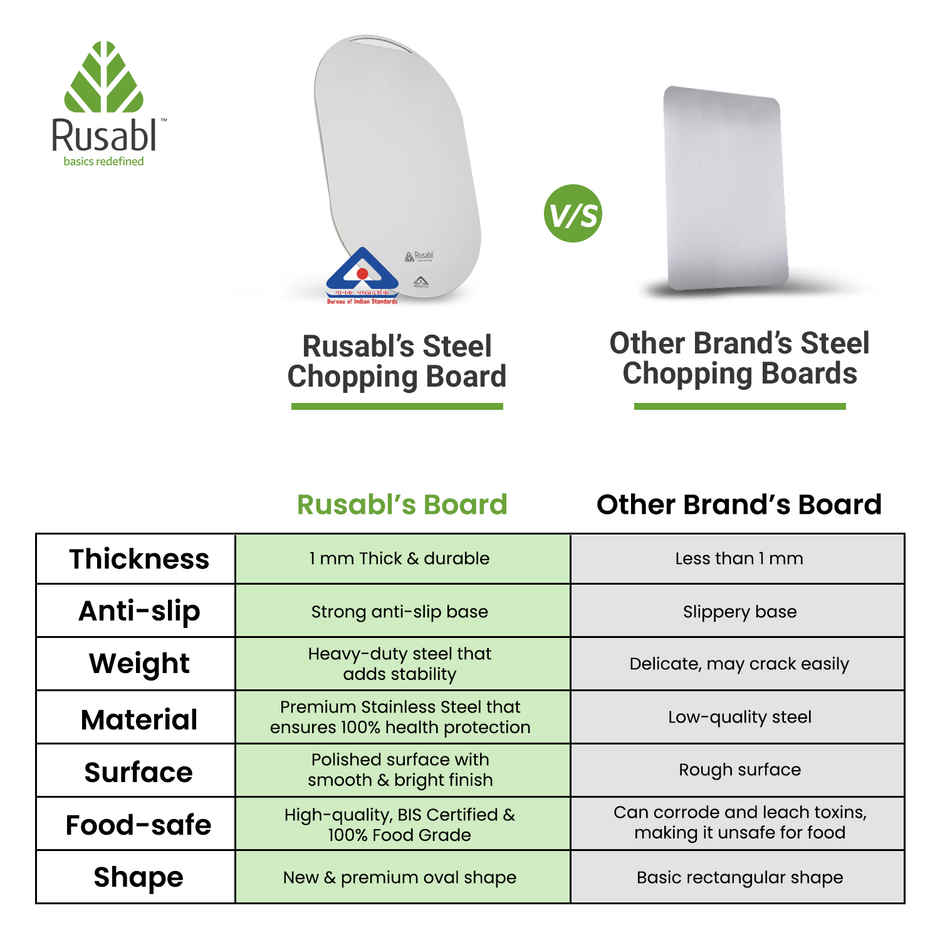 Rusabl Premium Stainless Steel Chopping Board - Food Grade, Anti-Rust, BIS Certified | 40 x 25 cm