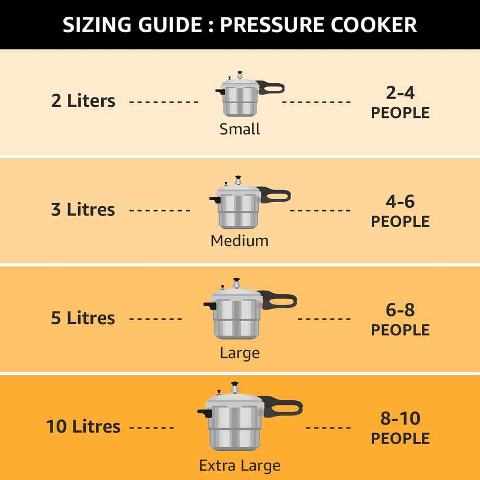 Pigeon by Stovekraft Favourite Outer Lid Non Induction Aluminium Pressure Cooker | 3 L