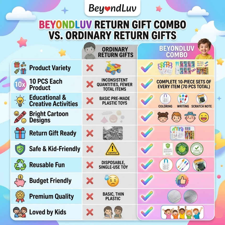 Birthday Return Gifts For Kids Party | Return Gifts Combo Birthday Toys | BeyondLuv