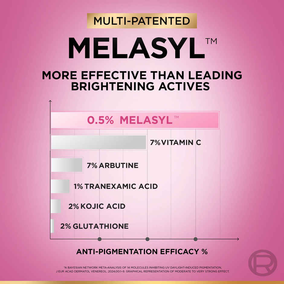 L'Oreal Paris Glycolic Bright 8% Melasyl + Niacinamide Face Serum for Brightening Dark Spots