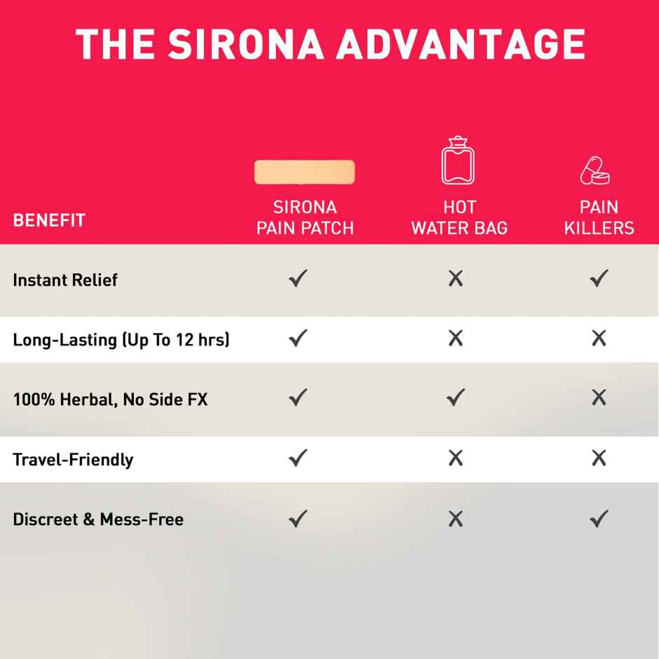 Sirona Regular Flow Tampons | Organic Cotton Core | Ultra-High Absorbency | Leak-Proof Protection (20pc) & Sirona Herbal Period Pain Relief Patches| Relief From Menstrual Cramps | Cool Patches (5pc) Combo