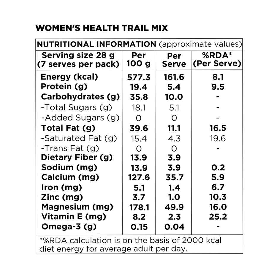 Nutty Gritties Women'S Health Trail Mix
