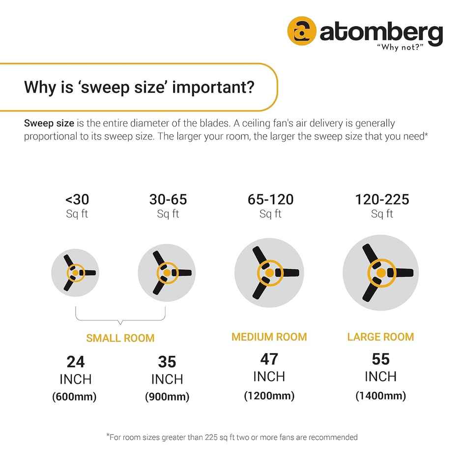 Atomberg Renesa Halo Smart BLDC Ceiling Fan,600mm,IoT & Remote Control,5 star,Midnight Black