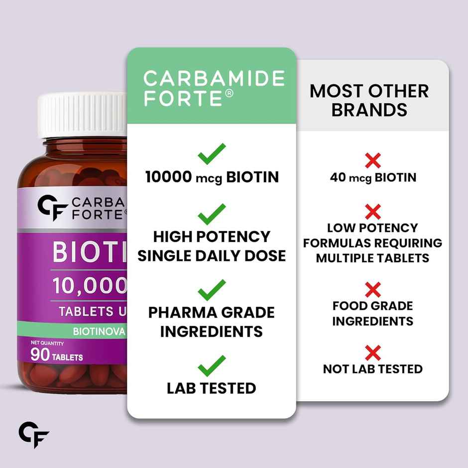 Carbamide Forte Biotinova Biotin Tablets for Hair Growth- 90 Tablets