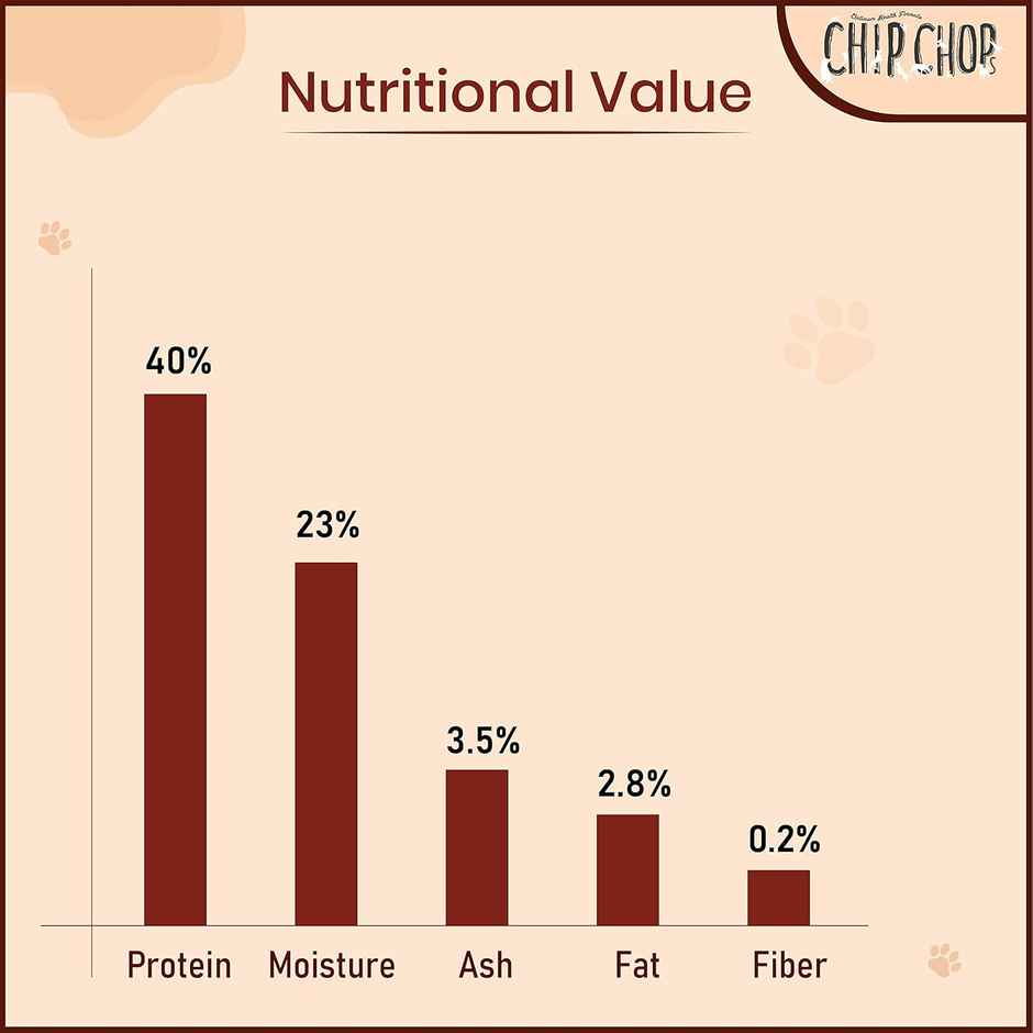 Chip Chops Roast Duck Dog Treat