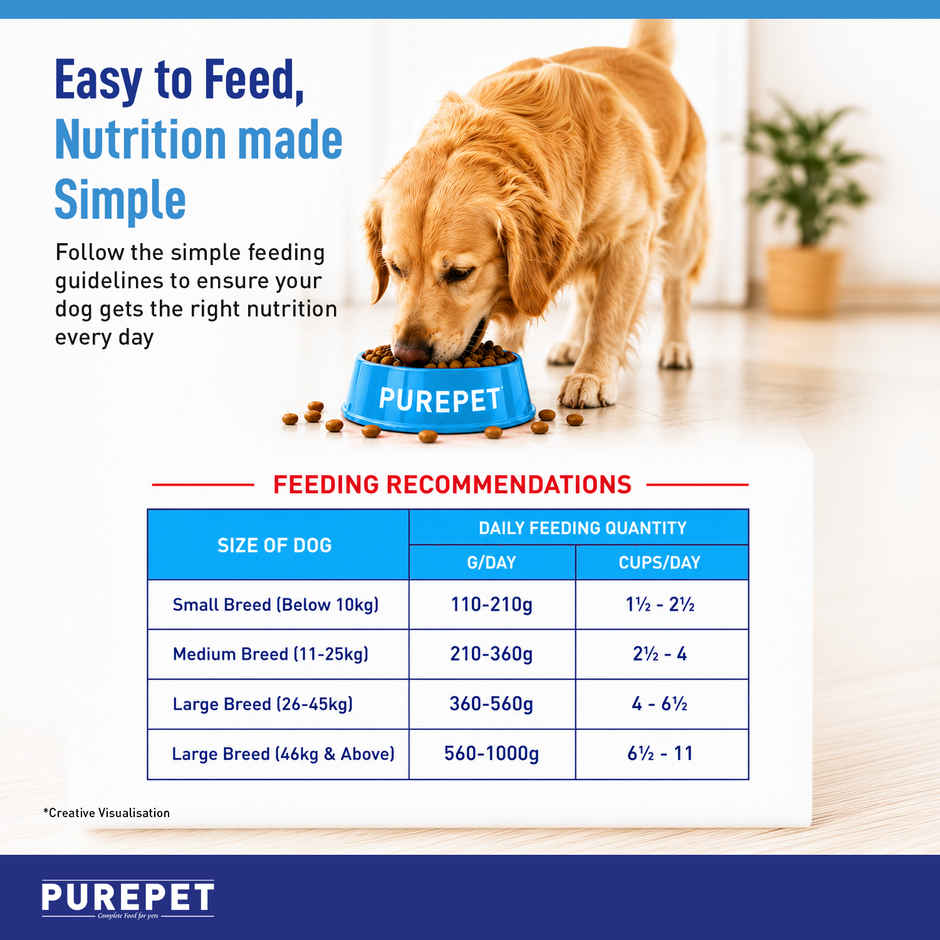 Purepet Chicken | VEG Adult Dog FOOD