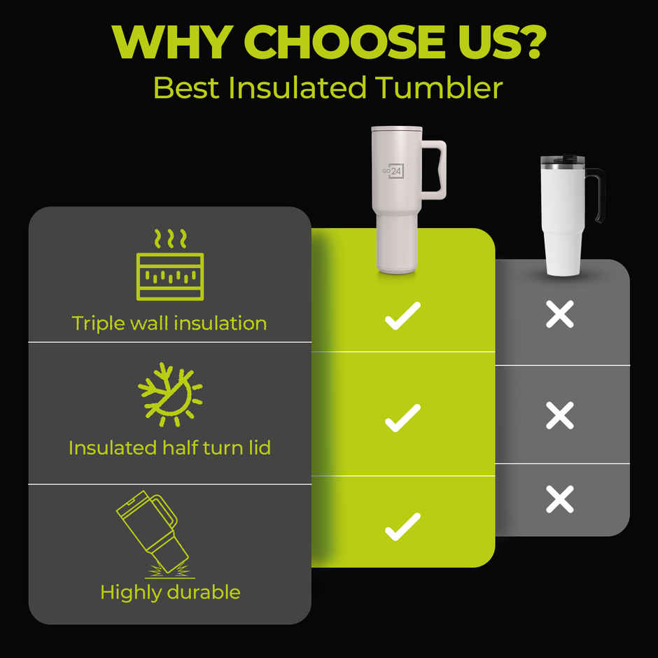 Go24 Stanzy Tumbler with Straw | 3-Layer Insulation | Leakproof | Dual Straw