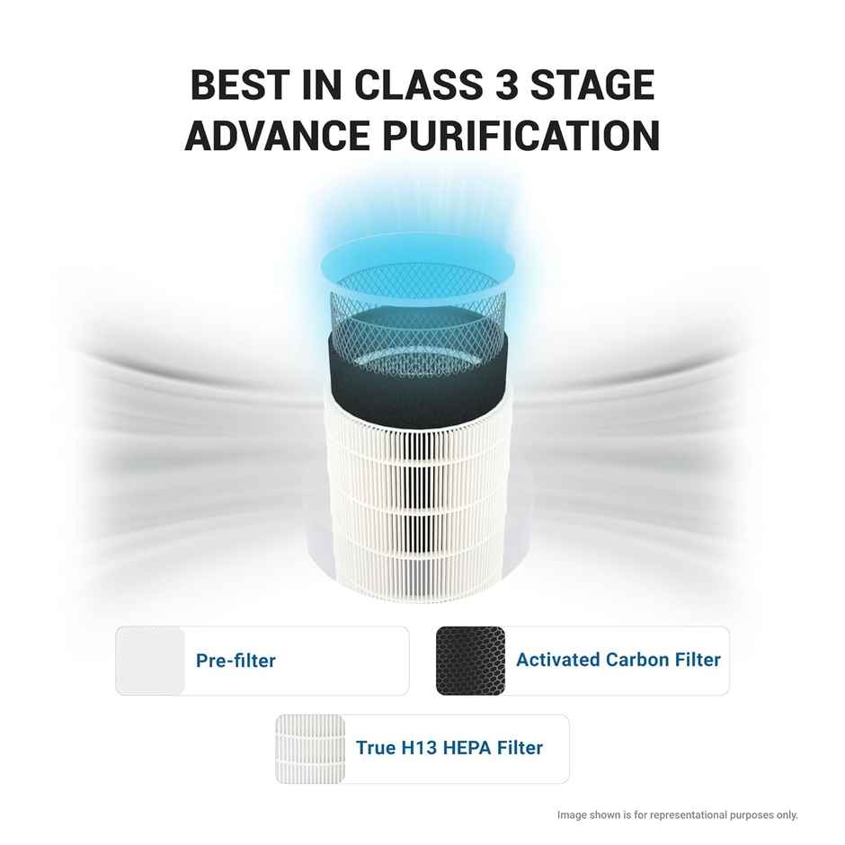 Eureka Forbes Air Purifier 150 With True Hepa H13 Filter & Surround 360 Degree Air Technology