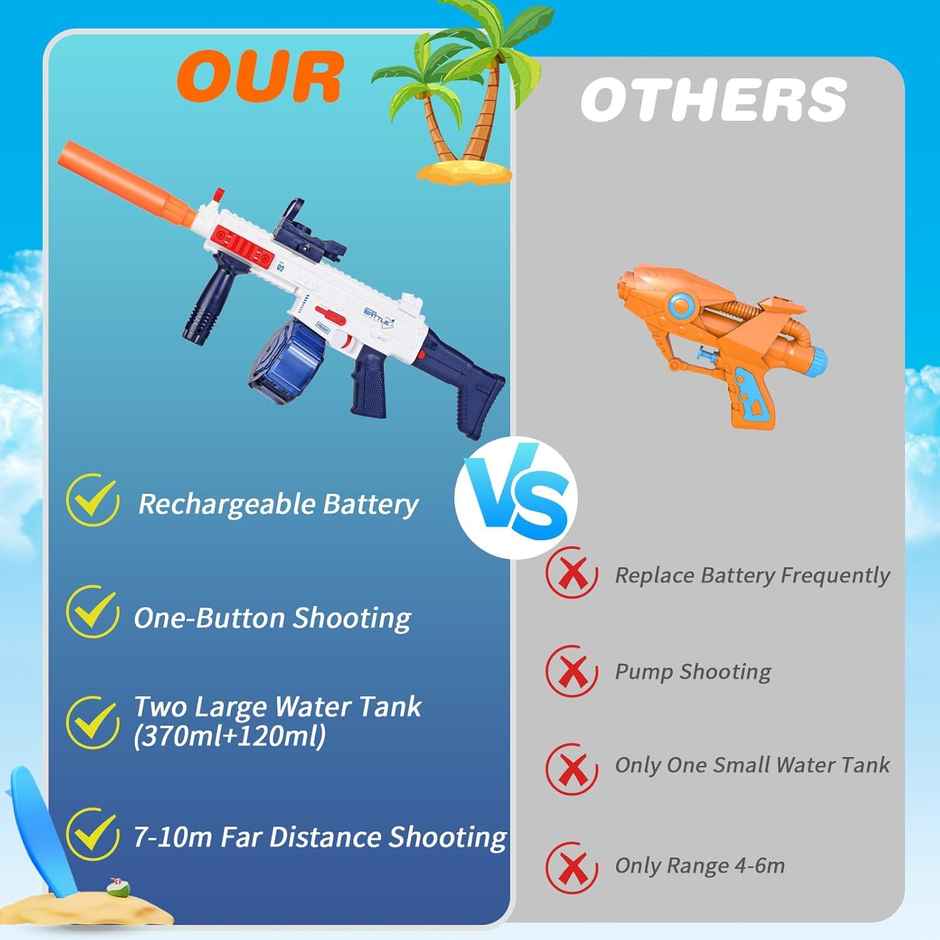 Storio Rechargeable Electric Automatic Water Blaster | Long Range Sniper