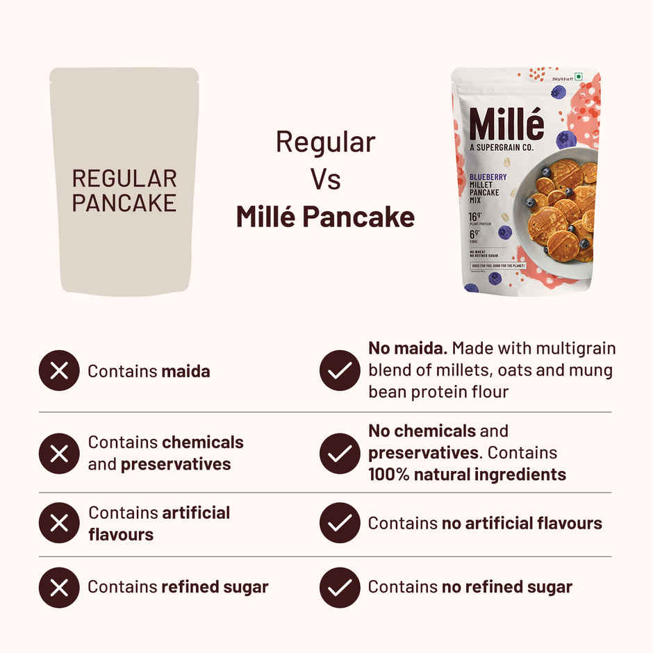 Mille Blueberry Pancake mix | Real blueberries | No atta | No maida | Raw natural sugar