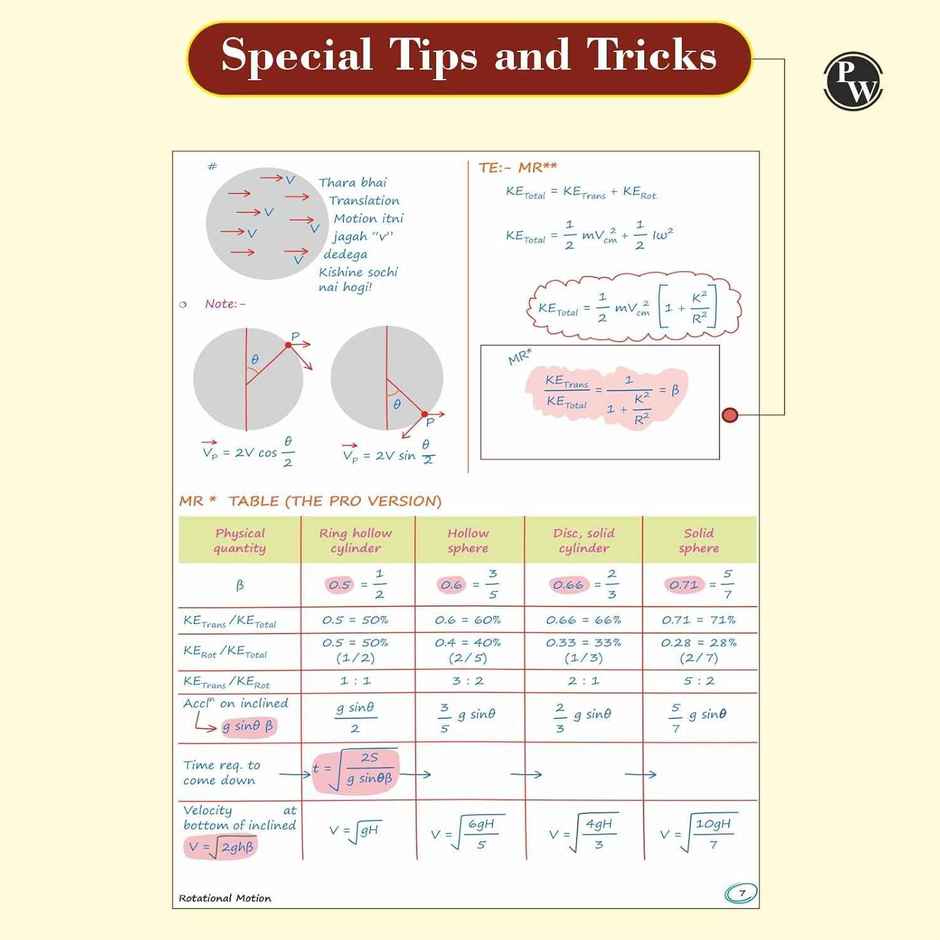 Physics Med Easy 2.0 Notes | Dr. Manish Raj (MR Sir) Handwritten Notes for NEET & Board Exams