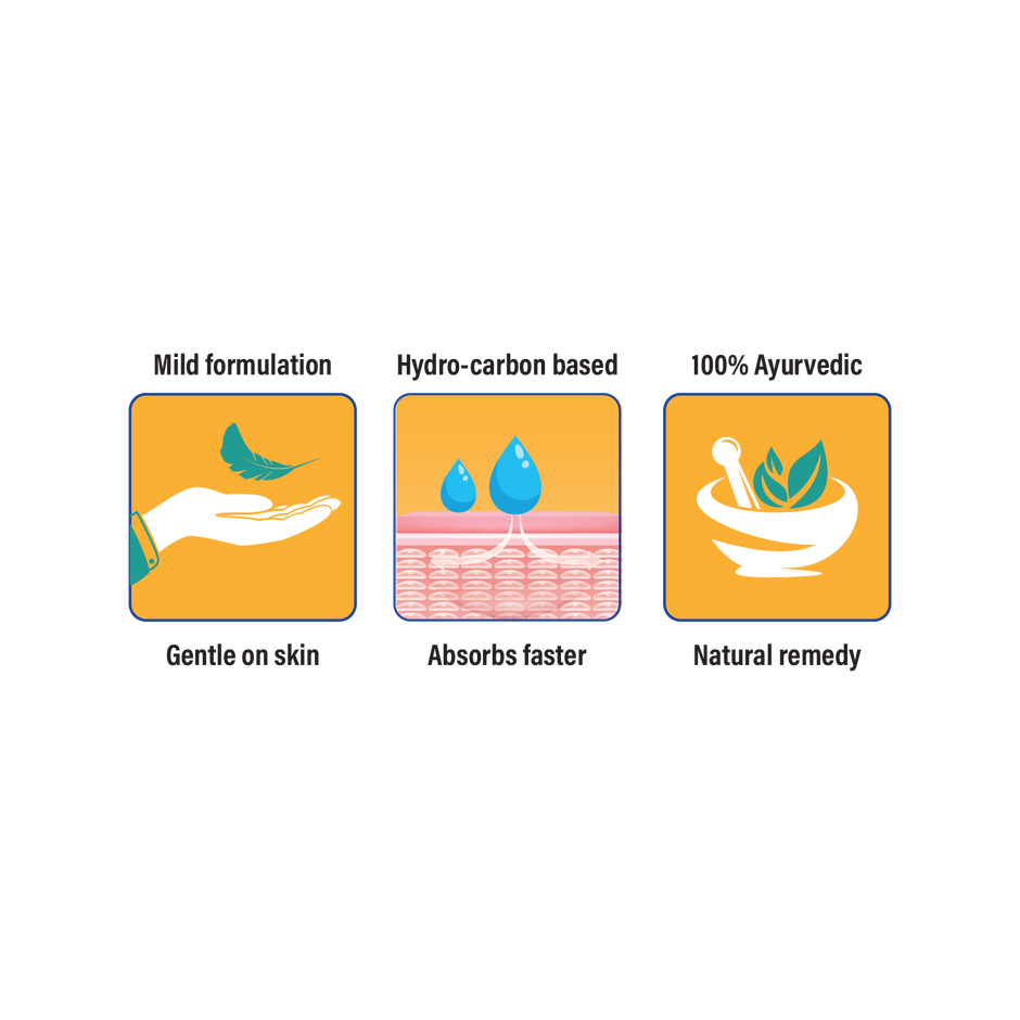 Amrutanjan Relief Cough & Cold Rub