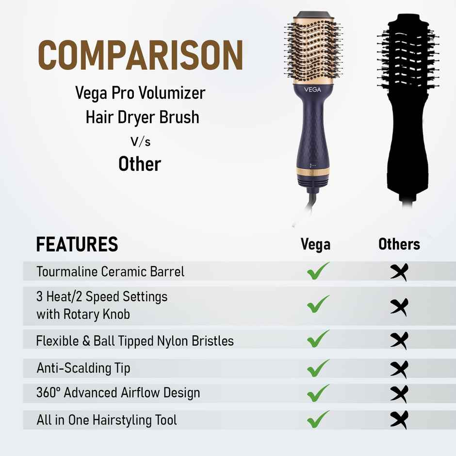 Vega Pro Volumizer Hair Blow Dryer Brush with 3 Heat/2 Speed Settings, (1200W, VHSD-02)