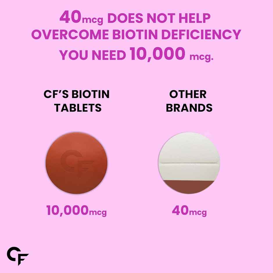 Carbamide Forte Biotin 10000mcg Biotin Tablets | Hair Growth Tablet | Hair Vitamins