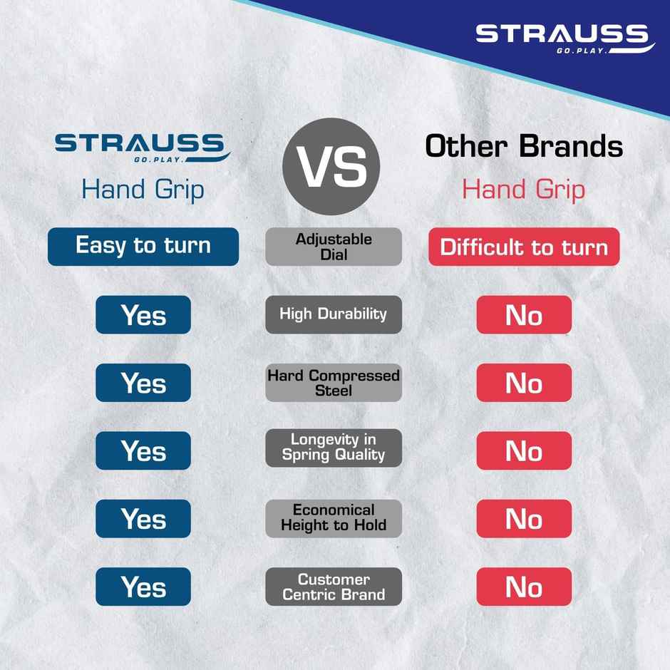 Strauss Adjustable Hand Grip Strengthener, (Black/Green)