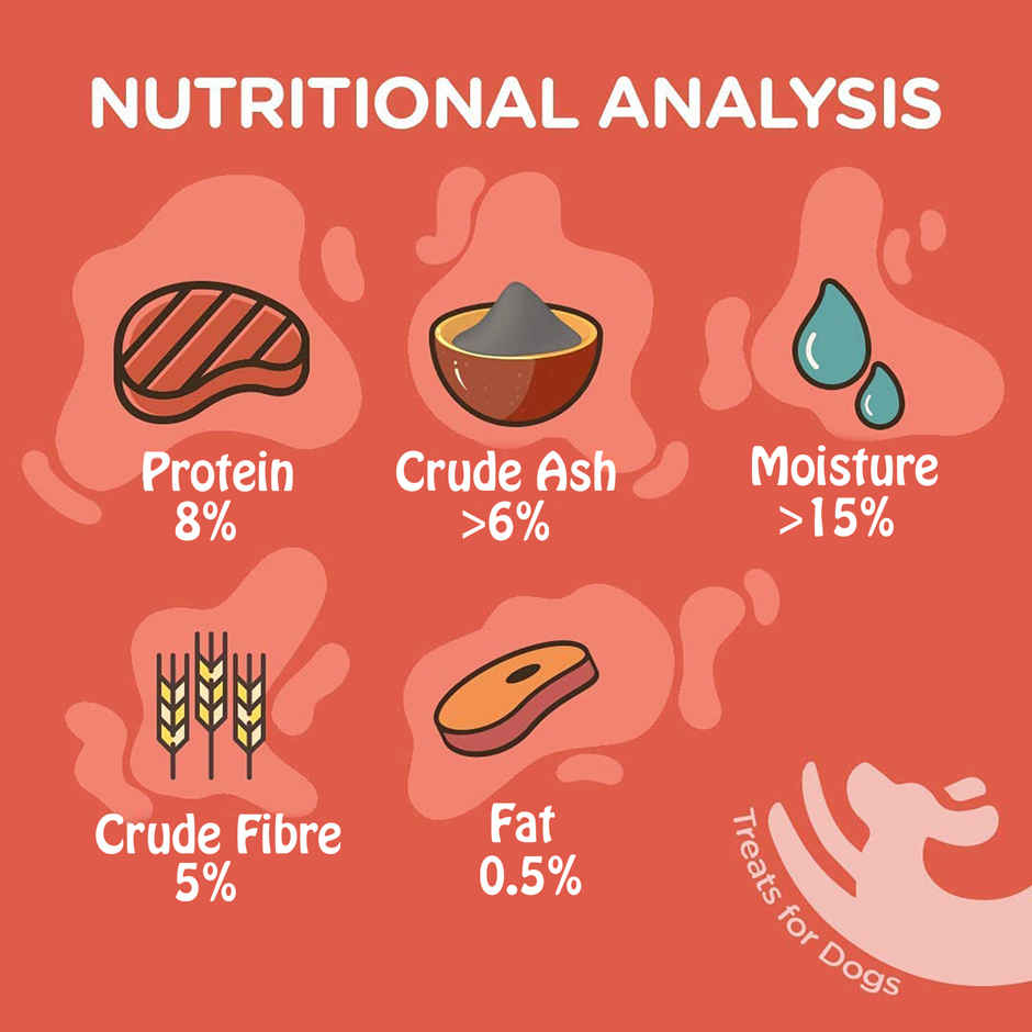 Basil Gluten Free Guilt-Free Lollipop Treat | Chicken Layered for Dogs & Puppies
