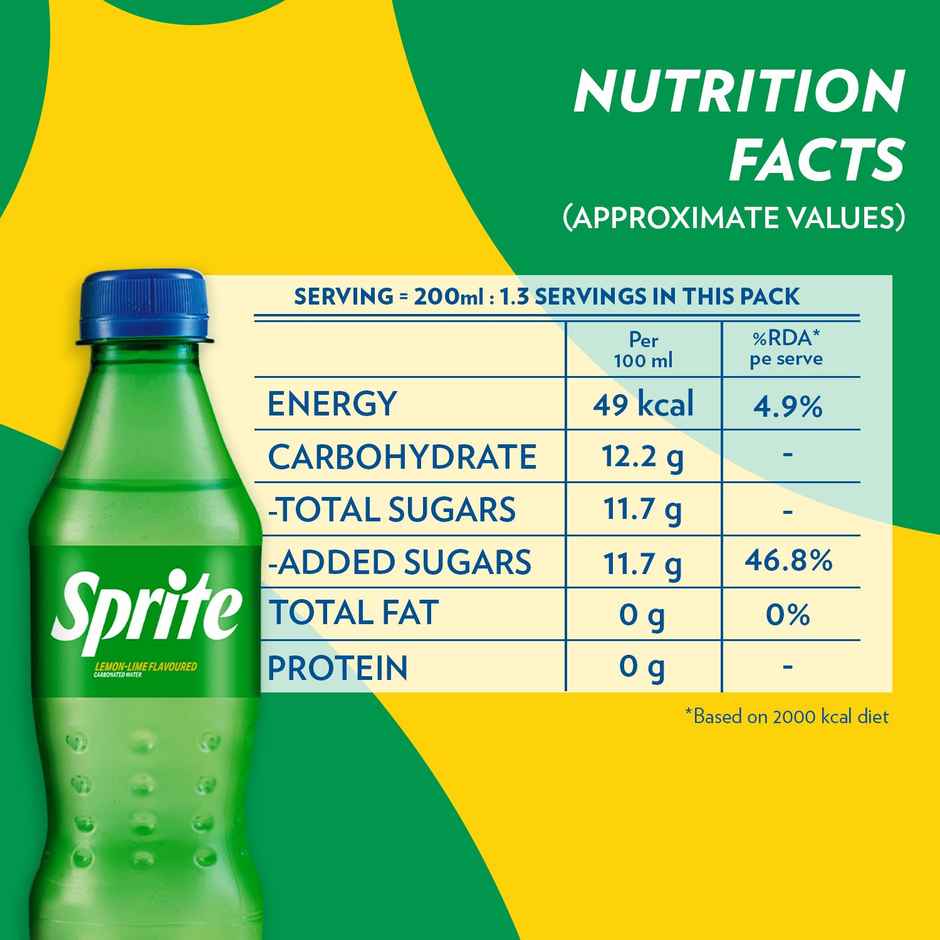 Sprite | Lemon-Lime Sparkling Soft Drink Pet Bottle | The Coca-Cola Company