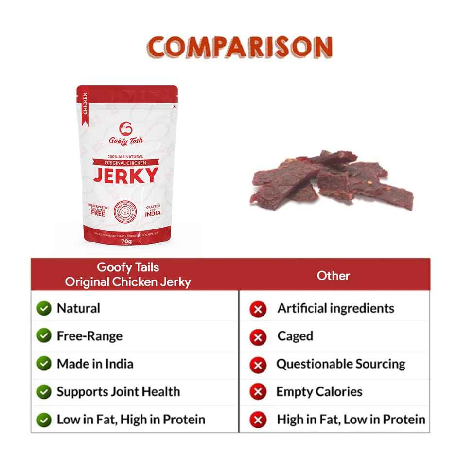 Goofy Tails Original Chicken Jerky Dog Treats, Preservatives Free