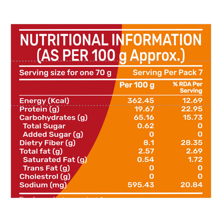 Indimix Missi Roti Mix