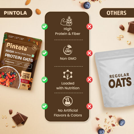 Pintola High Protein Oats Dark Chocolate With Almonds Raisin Pumpkin And Chia Seeds