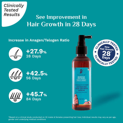 Pilgrim 3% Redensyl & 4% Anagain Advanced Hair Growth Serum