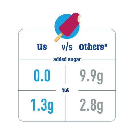 The Brooklyn Creamery Raspberry Creamsicle (Duet-With Zero Added Sugar)