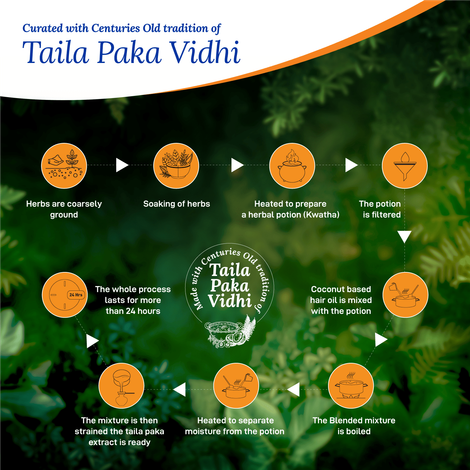 Parachute Advansed Ayurvedic Hair Oil for Hair Fall Control & Growth with Coconut